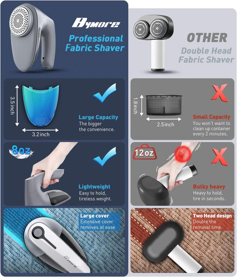 Bymore Fabric Shaver, Lint Remover Defuzzer for Clothes and Furniture, 6-Leaf Blades