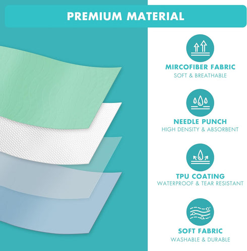 Washable Underpads, 36" x 72", 3 Pack - Reusable Heavy Absorbency Incontinence Pads for Kids, Adults, Pets - Waterproof