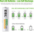 EBL AA 2800mAh High Performance Ni-MH Rechargeable Batteries, 4 Pack