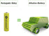 GEILIENERGY Solar Light AA Ni-Cd 600mAh 1.2V Rechargeable Batteries, Pack of 20