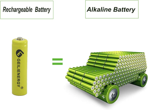 20 Pack Ni-CD 600mAh AA Rechargeable Batteries for Solar Lights, Rechargeable Batteries NiCd for Solar Lamp