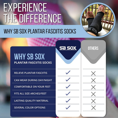 SB SOX Ankle Compression Sleeve, Plantar Fasciitis Compression Socks, Best Arch Support for Heel Pain Relief, Blue,