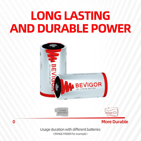 CR2 3v Lithium Battery 6 pack, CR15h270, cr2 battery, Long Lasting Power, High Performance for Range Finder, and more