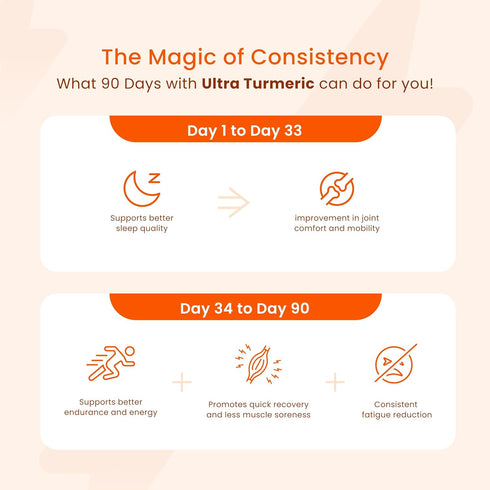 Ultra Turmeric, 30 Capsules, High Absorption, 100% Natural & Water Dispersable, Promotes Joint Health, Immune Support