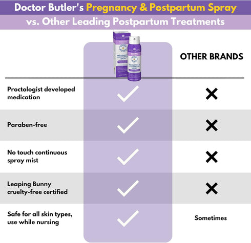 Doctor Butler's Pregnancy & Postpartum Spray - Perineal Spray and Hemorrhoid Treatment with Aloe, 3oz.