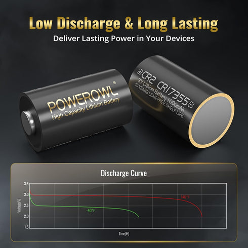 POWEROWL CR2 3V Lithium Battery, Long Lasting 6 Pack High Capacity CR15h270 CR 2 C2 Batteries Cell
