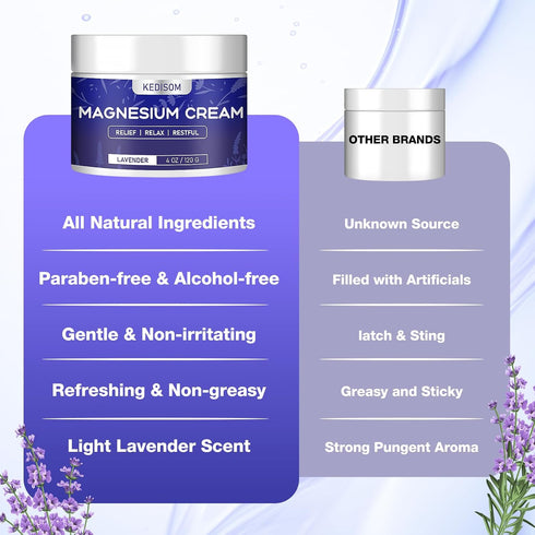 Magnesium Cream for Sleep - Natural Topical Magnesium Lotion, Calm - Nighttime Body Butter for Deep Hydration - Safe