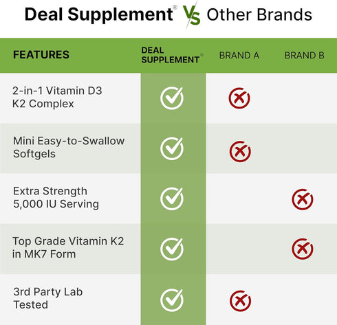 DEAL SUPPLEMENT Vitamin D3 5,000 IU + K2 MK7 Softgels, 250 Count, 2-in-1 Complex for Heart, Bone, Teeth & Immune Health