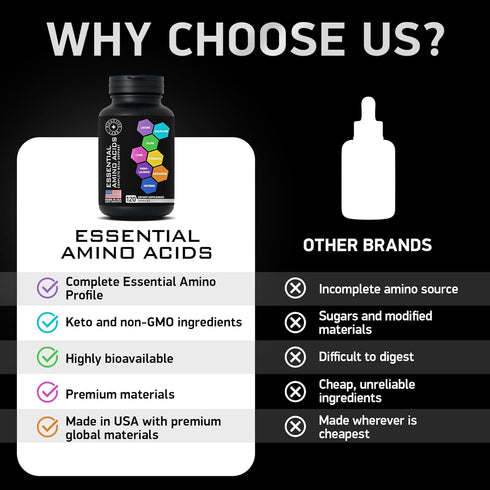 Essential Amino Acids Complex for Men & Women - Vegan BCAA Supplement with All 9 BCAAs, 120 EAA BCAA Pills for Recovery