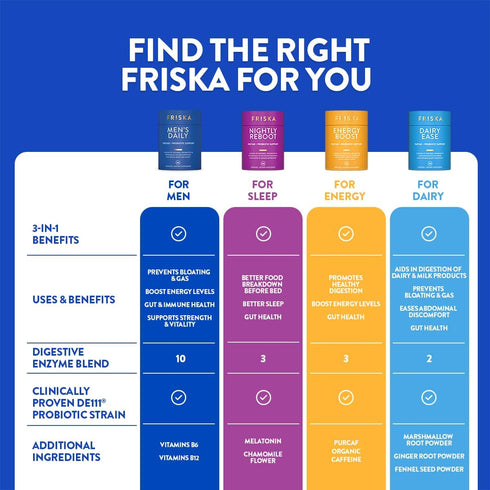 FRISKA Men’s Daily Digestive Enzyme and Probiotics Supplement, Natural Support for Male Digestive Health, 30 Capsules