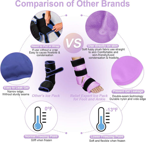 Pack Pack Relief Expert Ankle Ice Wrap Reusable Cold Gel for Foot and Heel, Dual-Sided Design with Soft Plush Lining