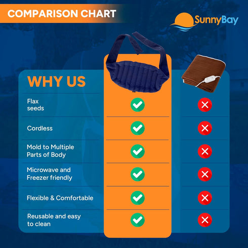 SunnyBay Microwave Heating Pad, Microwavable Hot or Cool Bean Bag Wrap for Neck, Shoulder, Knee, Back Pain, 10x18 Inch