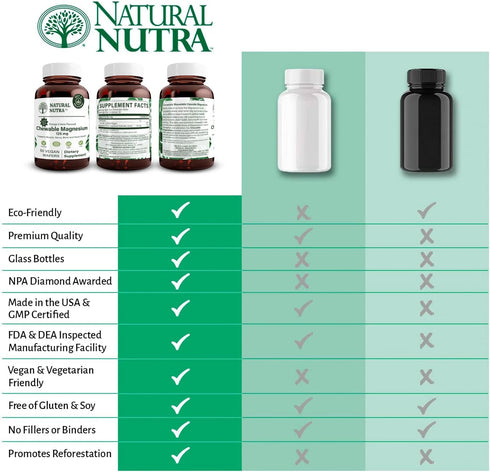 Natural Nutra Chewable Magnesium Supplement with Citrate and Chelate for Kids and Adults, 125mg, 50 Vegan Wafers
