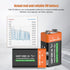 YISHDA 9V 9 6F22 2Pack USB Rechargeable Batteries Lithium Volt Battery for Smoke Detector Square Battery, Long-Lasting
