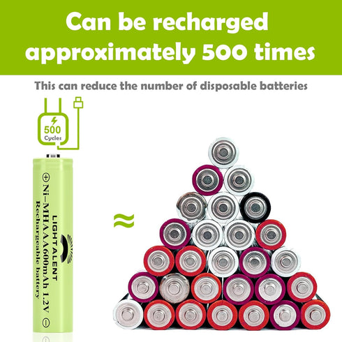 Ni-MH AAA Rechargeable Batteries, Triple A High Capacity 1.2V Pre-Charged for Garden Landscaping (AAA-600mAh-12pack)