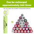 Ni-MH AAA Rechargeable Batteries, Triple A High Capacity 1.2V Pre-Charged for Garden Landscaping (AAA-600mAh-12pack)