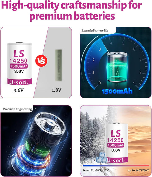 OHZHAO 10-Pack 1500mAh LS14250 3.6v er14250 Lithium Batteries, High-Capacity Battery for SAFT Water Electricity Meter