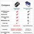 Pulse Oximeter Fingertip, 4 Data with Respiration, OLED Oximetry, Batteries, Carry Bag, and Lanyard (Pink)