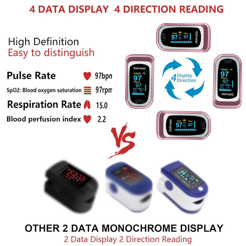 Pulse Oximeter Fingertip, 4 Data with Respiration, OLED Oximetry, Batteries, Carry Bag, and Lanyard (Pink)