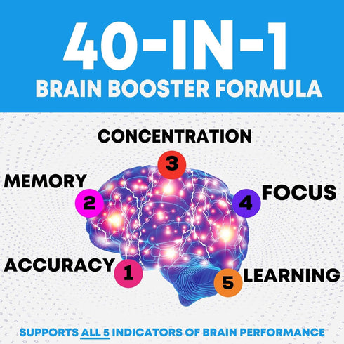 Nootropic Brain Supplements - 180 Capsules for Memory, Focus & Clarity with 40 Nootropics, Phosphatidylserine, Bacopa,