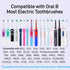 Oral B IO Compatible Charging Base - OEM Replacement for Braun Oral B Electric Toothbrush IO 3 4 5 6