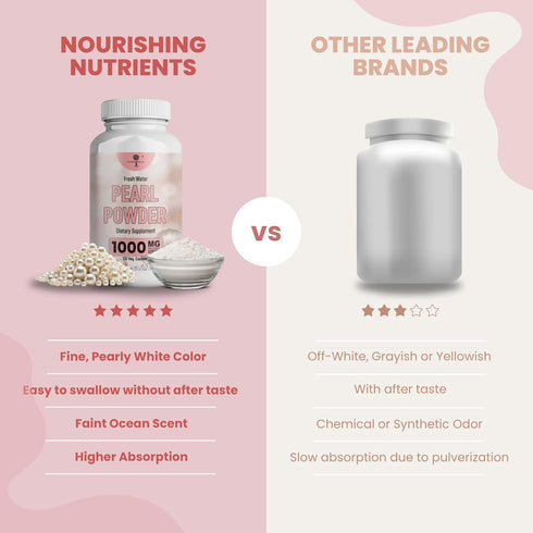 Pearl Powder Supplement for Skin Health - Anti-Aging, Antioxidant & Collagen Production - Supports Healthy Eyes, Hair &