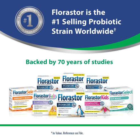 Florastor Advanced Gas & Bloat Probiotic, 30 Capsules, Digestive Enzymes & Botanicals for Digestive Health