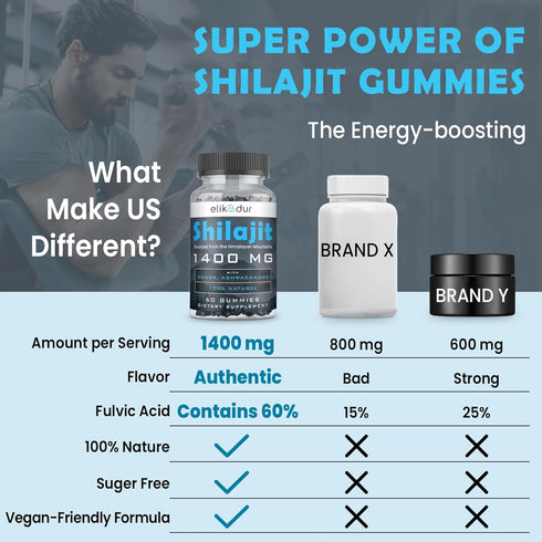 84,000 MG Shilajit Gummies, 60 Count, Organic Shilajit with 85+ Trace Minerals for Energy, Sugar-Free
