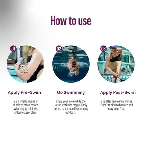 TRIHARD Pre & Post Swim Body Lotion, Chlorine Defense & Skin Barrier for All Swim Lovers
