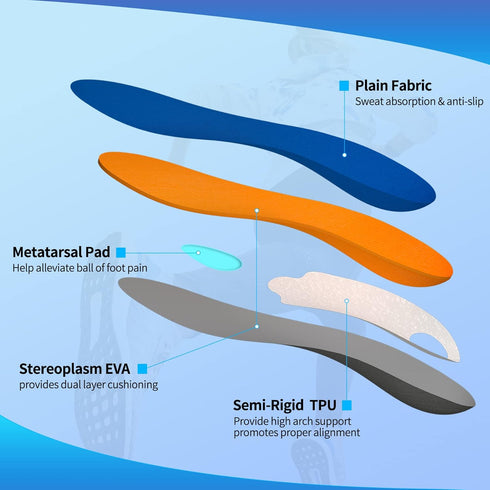 iFitna Full Length Orthotic Shoe Insoles, Classic with Arch Support, Unisex, Relieve Metatarsal, Arch, Heel Pain