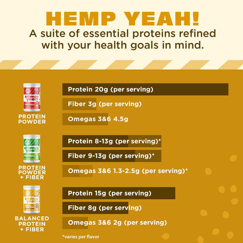 Manitoba Harvest Hemp Yeah! Balanced Protein + Fiber Powder, Unsweetened, 16 oz, Keto-Friendly