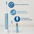 Reach Sonic USB Electric Toothbrush, Soft, Includes Handle, Brush Head, Cap, Travel Case, and Stand