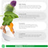 Milk Thistle for Dogs - 90 Soft Chews for Liver and Kidney Support, Detox, EPA & DHA, Choline, L-Arginine