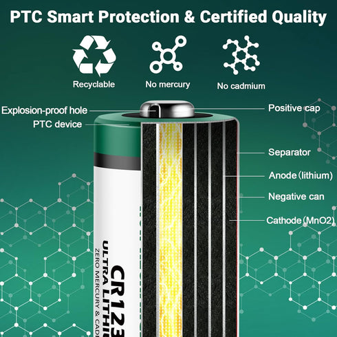 rapthor CR123A 3V CR17345 16 Pack 1650mAh 123A 10 CR123 123 Lithium Batteries High Power Year Shelf Life