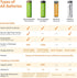 Amazon Basics 8-Pack AA Alkaline Batteries, High-Performance, 1.5 Volt, 10-Year Shelf Life