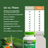 Naturenetics DigestWise Digestive Enzymes - 90 Capsules (1) for Digestion, Gas, Bloating & Constipation Relief