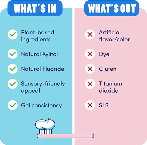 Dr. Bob Unflavored Anticavity Fluoride Toothpaste for Kids, Dentist-Recommended Gel with Xylitol, 4 oz., 1-Pack