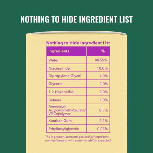 Good Molecules Niacinamide Serum - 10% B3 Facial Serum for Blemishes, Enlarged Pores, Hydrating Skincare