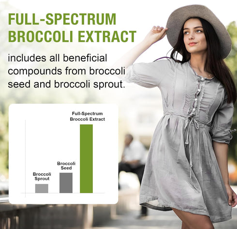 800 MG Liposomal Sulforaphane, Full-Spectrum Broccoli Extract, Antioxidant & Liver Supplement, 60 Softgels