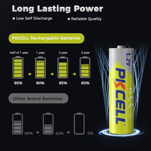 PKCELL 16-Pack, 2100mAh 1.2V 1200+ Rechargeable AA Batteries NiMH AA Rechargeable Batteries, Charging Cycles,Low Self