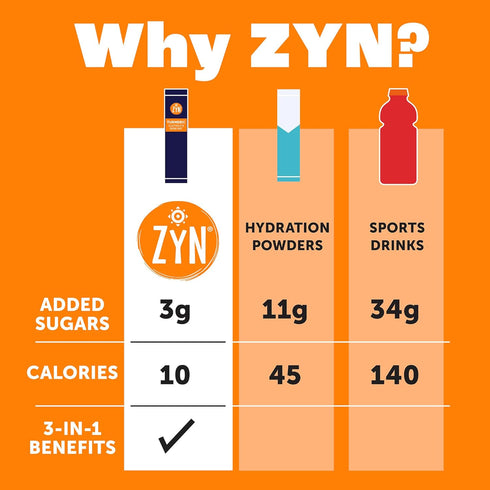 Packets, Packets Pack 16 ZYN Electrolyte Drink Mix Hydration BlackBerry Dragonfruit Electrolytes Powder, Hydration