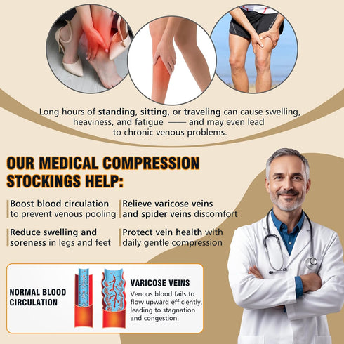 Socks,20-30 mmHg bropite Thigh High Compression Closed Toe Compression Stockings for Women,for Varicose Veins,Edema,DVT