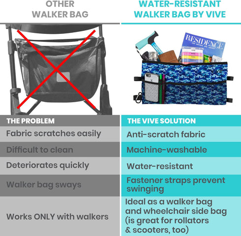 Vive Walker Bag, Water Resistant Accessories Pouch for Wheelchair, Lightweight Caddy Attachment for Seniors.