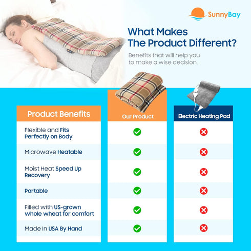 SunnyBay Extra Large Microwave Heating Pad, Microwavable Heavy Weighted Full Body Moist Hot Pack with Wheat Filling,