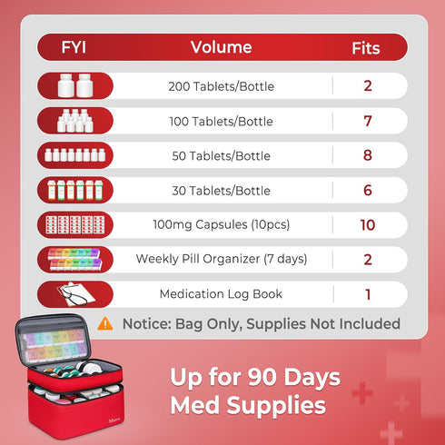 Mancro Dual Layers Medicine Organizer Bag, Pill Bottle Organizer Storage with Lockable Zipper, Medication Travel Bag