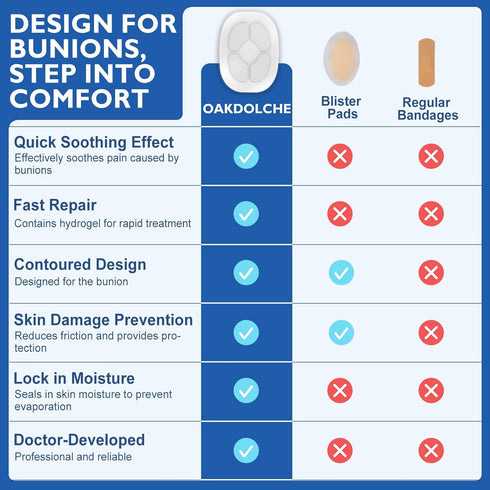 OAKDOLCHE 10Ct Hydrogel Bunion Cushions, Bunion Pain Relief Pads for Protection Against Shoe Pressure and Friction