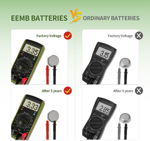 EEMB 10PACK CR2032 Battery - 3V Lithium Button Coin Cell Batteries for Remotes, Watches, Calculators & Medical Devices