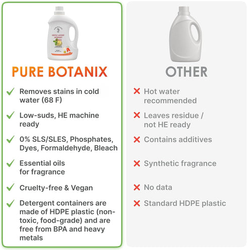 Pure Botanix 68 Oz 66 Citrus Organic Plant- Based Laundry Detergent Fl | Loads, Natural Hypoallergenic Non-Toxic Soap