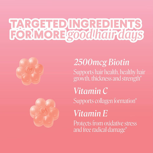 MONDAY HAIRCARE Hair Gummies for Thicker Hair - 60 Strawberry Flavored Gummies with Biotin, Vitamin C, E