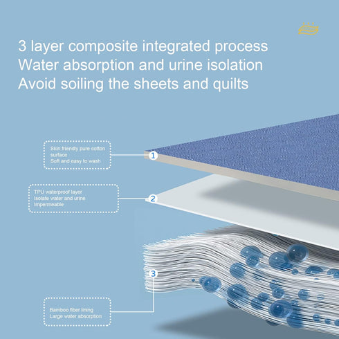 Wearable Incontinence Bed Pads Washable Reusable Cotton Diaper Skirt Incontinence Mattress Mats with Zipper for Adult